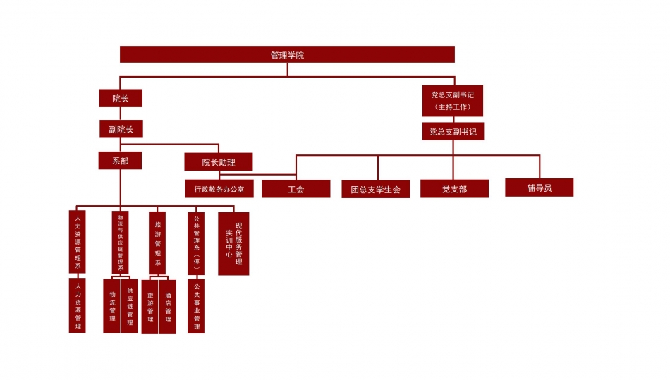 金沙集团888881层级结构_01.jpg
